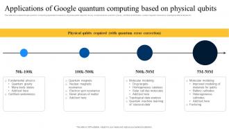 Applications Of Physical Qubits Quantum Computer Supercomputer Developed By Google AI SS V