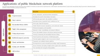 Applications Of Public Blockchain Network Platform Complete Guide To Understand BCT SS