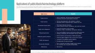 Applications Of Public Blockchain Technology Platform Comprehensive Evaluation BCT SS