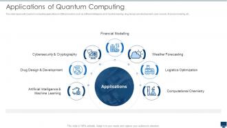 Applications Of Quantum Computing Quantum Computation