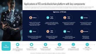 Applications Of R3 Corda Blockchain Platform With Key Components Comprehensive Evaluation BCT SS