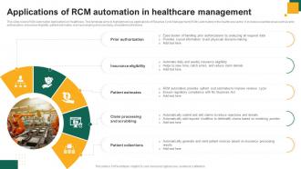 Applications Of RCM Automation In Healthcare Management
