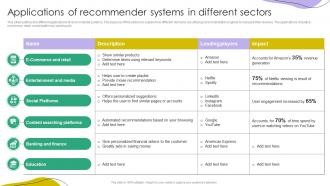 Applications Of Recommender Systems In Different Sectors Ppt Infographics Infographics