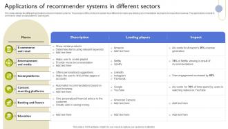 Applications Of Recommender Systems In Different Types Of Recommendation Engines