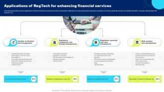Applications Of Regtech For Enhancing Financial Services