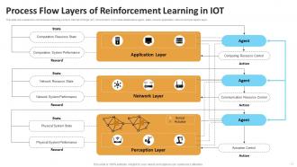 Applications Of Reinforcement Learning AI MM Professionally Aesthatic