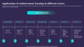 Applications Of Reinforcement Learning In Different Sectors Sarsa Reinforcement Learning It