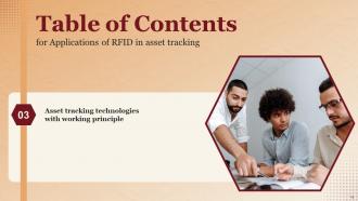 Applications Of RFID In Asset Tracking Powerpoint Presentation Slides Attractive Adaptable