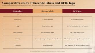 Applications Of RFID In Asset Tracking Powerpoint Presentation Slides Image Pre-designed