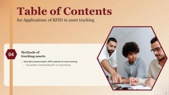 Applications Of RFID In Asset Tracking Powerpoint Presentation Slides Images Pre-designed