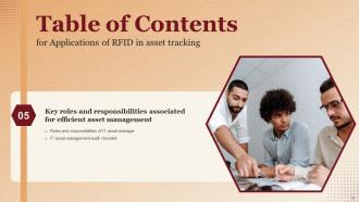 Applications Of RFID In Asset Tracking Powerpoint Presentation Slides Researched Pre-designed
