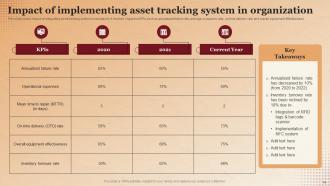 Applications Of RFID In Asset Tracking Powerpoint Presentation Slides Appealing Pre-designed