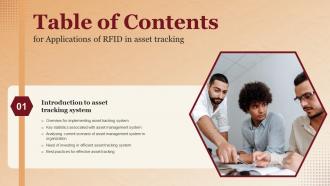 Applications Of RFID In Asset Tracking Table Of Contents