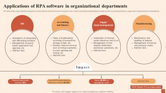 Applications Of RPA Software In Multiple Strategies For Cost Effectiveness