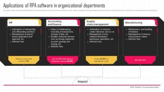 Applications Of RPA Software In Organizational Departments Key Strategies For Improving Cost Efficiency