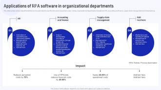 Applications Of RPA Software In Organizational Implementation Of Cost Efficiency Methods For Increasing Business