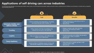 Applications Of Self Driving Cars Across Industries