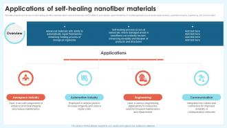 Applications Of Self Healing Nanotechnology Revolution Transforming Modern Industry TC SS