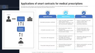 Applications Of Smart Contracts For Medical Prescriptions Exploring The Disruptive Potential BCT SS