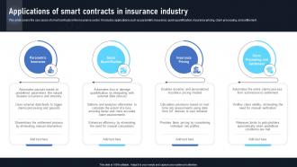 Applications Of Smart Contracts In Insurance Industry Exploring The Disruptive Potential BCT SS