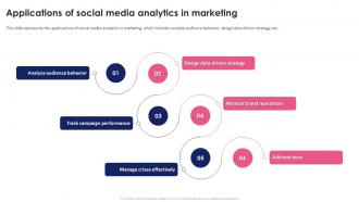 Applications Of Social Media Analytics In Marketing