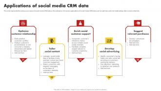 Applications Of Social Media CRM Data Customer Relationship Management MKT SS V