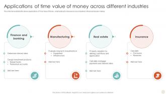 Applications Of Time Value Of Money AcroSS Different Industries Time Value Of Money Guide For Financial Fin SS