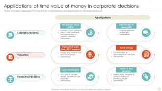 Applications Of Time Value Of Money In Corporate Decisions Time Value Of Money Guide For Financial Fin SS