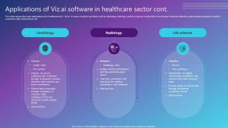 Applications Of Viz AI Software In Healthcare Sector Cont Best AI Solutions Used By Industries AI SS V