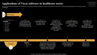 Applications Of Viz AI Software In Healthcare Sector Introduction And Use Of AI Tools AI SS