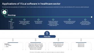 Applications Of VizAI Software In Healthcare Sector Best AI Tools For Process Optimization