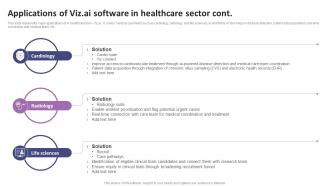Applications Of VizAi Software In Healthcare Sector List Of AI Tools To Accelerate Business AI SS V Professionally Ideas