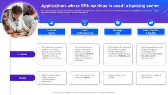 Applications Where Rpa Machine Is Used In Banking Sector