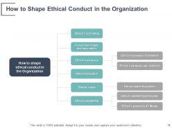 Applied ethics powerpoint presentation slides