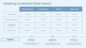 Applied Psychology Strategies For Organizational Development Success PPT Graphics AT Editable Impactful
