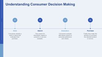 Applied Psychology Techniques For Consumers PPT Mockup AT Template Downloadable