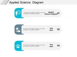 Applied science diagram ppt powerpoint presentation portfolio designs download cpb