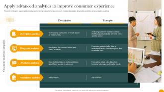 Apply Advanced Analytics To Improve Consumer Experience How Digital Transformation DT SS