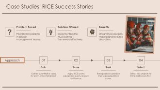 Apply RICE Method For Prioritization Decisions PPT Structure AT Professional Customizable
