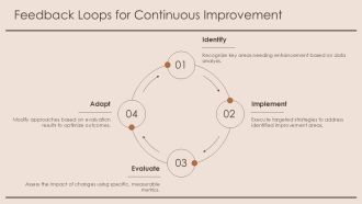 Apply RICE Method For Prioritization Decisions PPT Structure AT Appealing Customizable