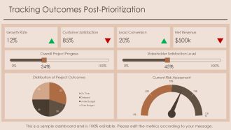 Apply RICE Method For Prioritization Decisions PPT Structure AT Informative Customizable