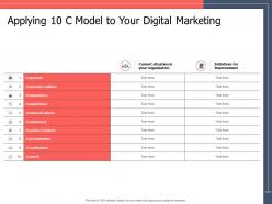 Applying 10 c model to your digital marketing ppt powerpoint presentation slides examples