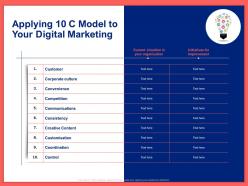 Applying 10c model to your digital marketing ppt powerpoint presentation slides rules