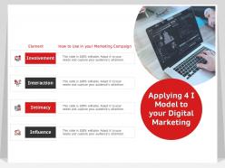 Applying 4 i model to your digital marketing intimacy ppt powerpoint presentation show