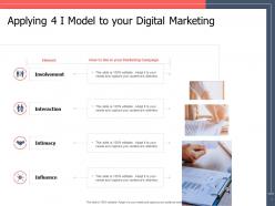 Applying 4 i model to your digital marketing ppt powerpoint presentation slides rules