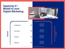 Applying 4i model to your digital marketing ppt powerpoint presentation slides guide