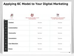 Applying 6c model to your digital marketing customization ppt powerpoint presentation model