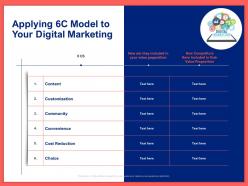 Applying 6c model to your digital marketing ppt powerpoint presentation slides picture