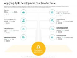 Applying agile development to a broader scale agile delivery model