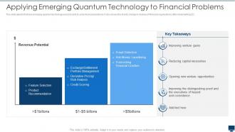 Applying Emerging Quantum Technology To Financial Problems Quantum Computation